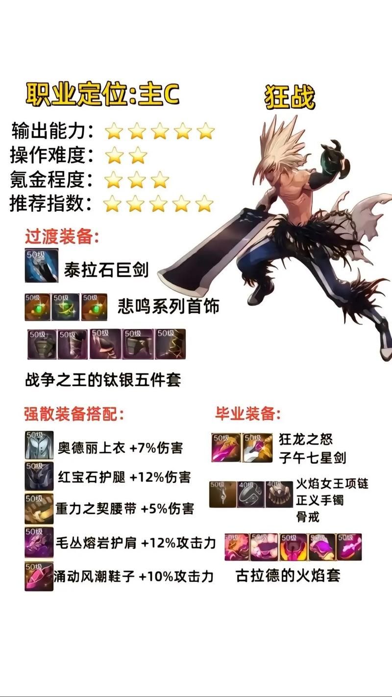 dnf领主粉大全 快速获取领主粉装备攻略