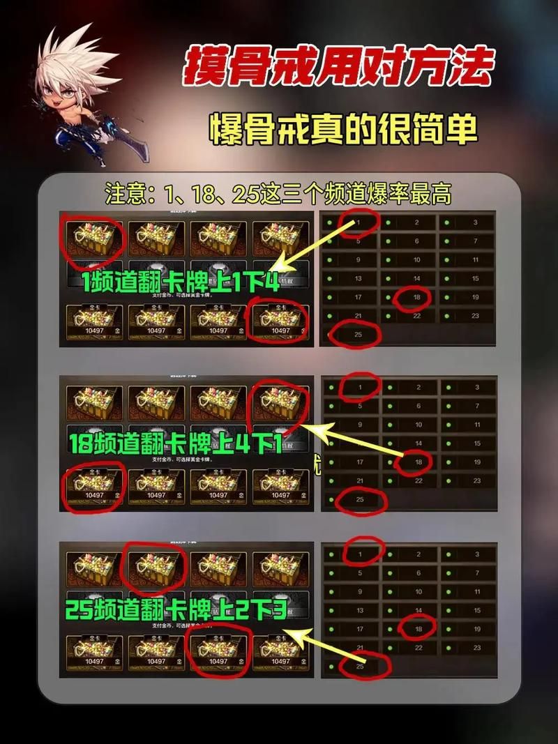 dnf领主粉爆率什么时候最高 最佳刷取时间推荐
