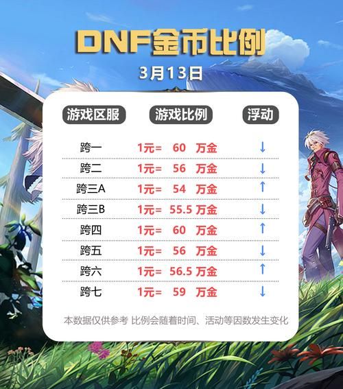 dnf领主粉爆率什么时候最高 最佳刷取时间推荐