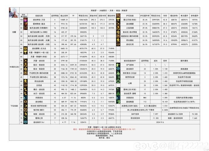 dnf驭剑士觉醒技能详解 驭剑士觉醒后战力提升攻略