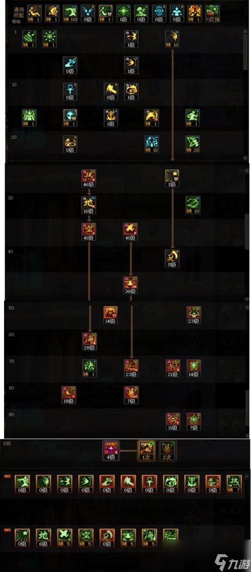 dnf驱魔师加点思路分享 不同流派选择