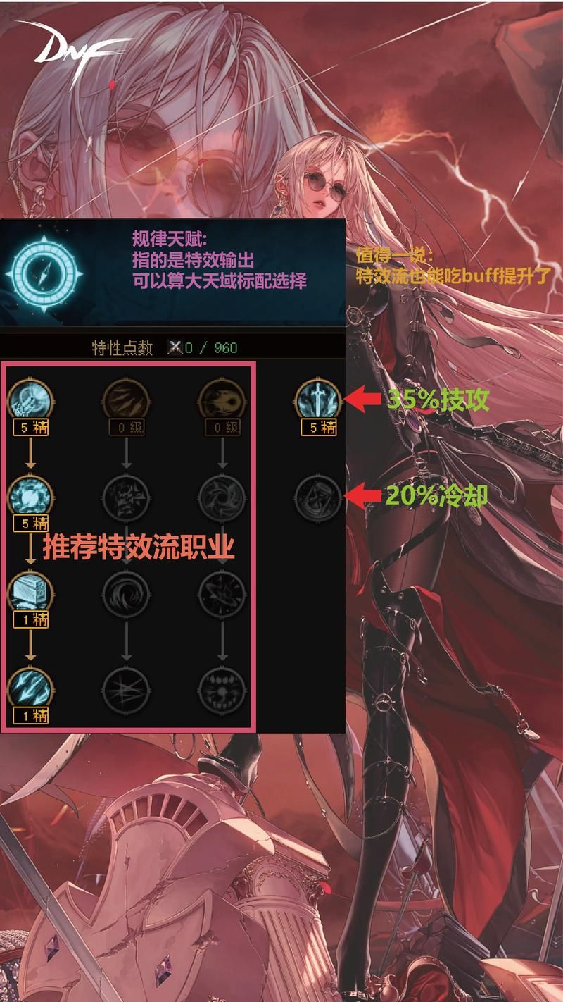 dnf驱魔师加点思路分享 不同流派选择