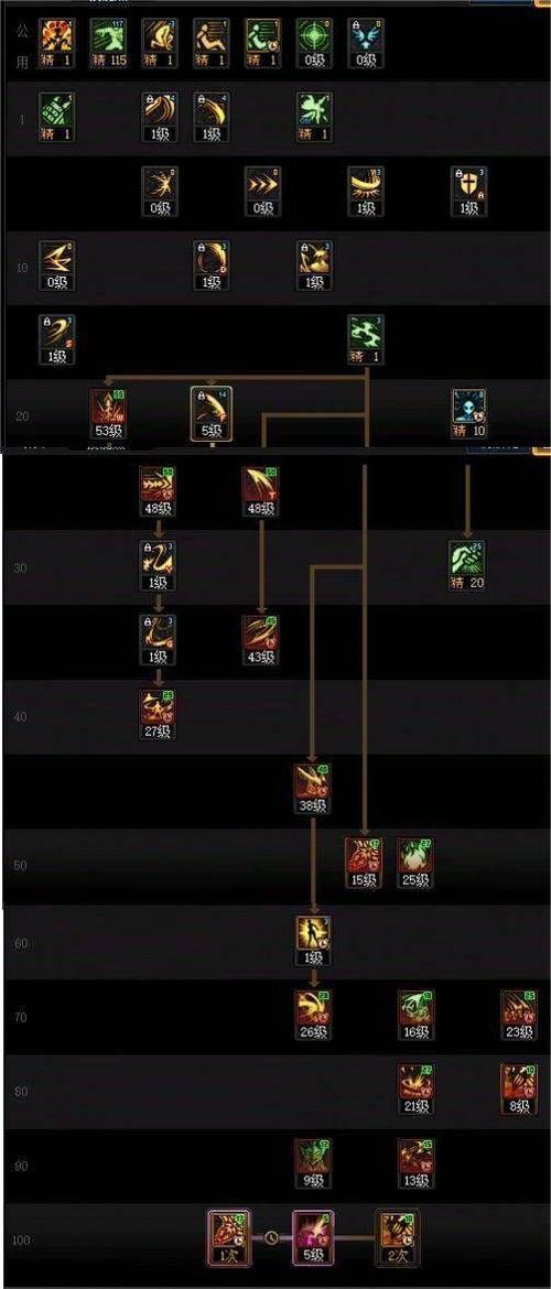 dnf驱魔师加点思路分享 不同流派选择