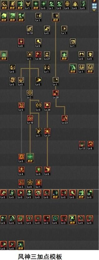 dnf驱魔师加点思路分享 不同流派选择