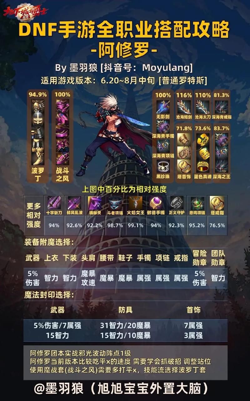 dnf鬼剑士补丁下载安装教程 手把手教你打补丁
