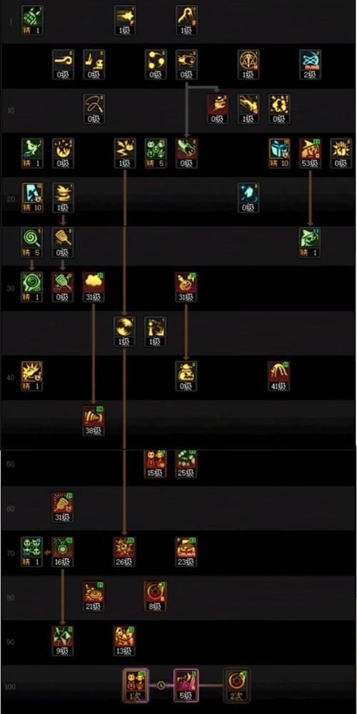 dnf魔法师加点技巧 教你打造高输出法师