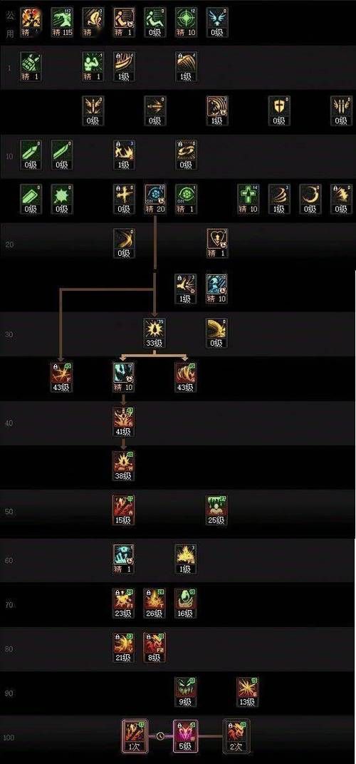 dnf魔法师加点技巧 教你打造高输出法师