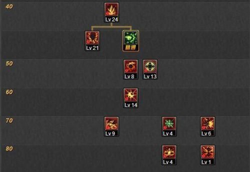 dnf魔法师加点技巧 教你打造高输出法师