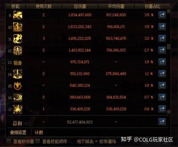 dnf黑暗武士刷图加点2025 这样加点效率最高