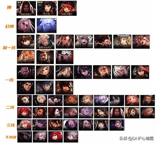 dnf黑暗武士刷图加点2025 这样加点效率最高