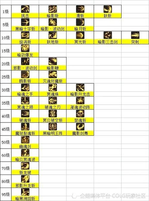 dnf黑暗武士刷图加点2025 这样加点效率最高
