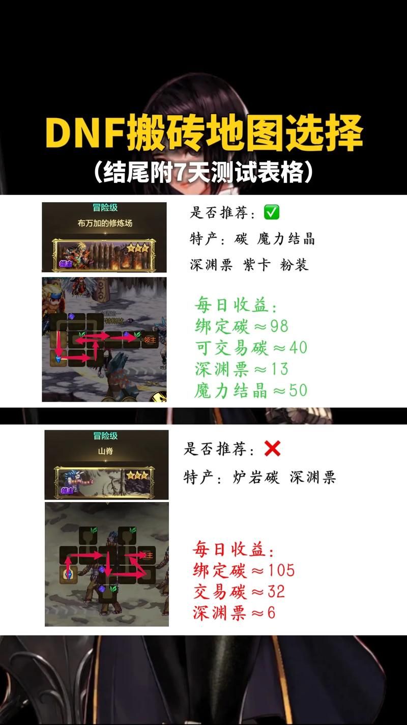 dnf黑龙江一区最新搬砖攻略 新手必看赚钱技巧