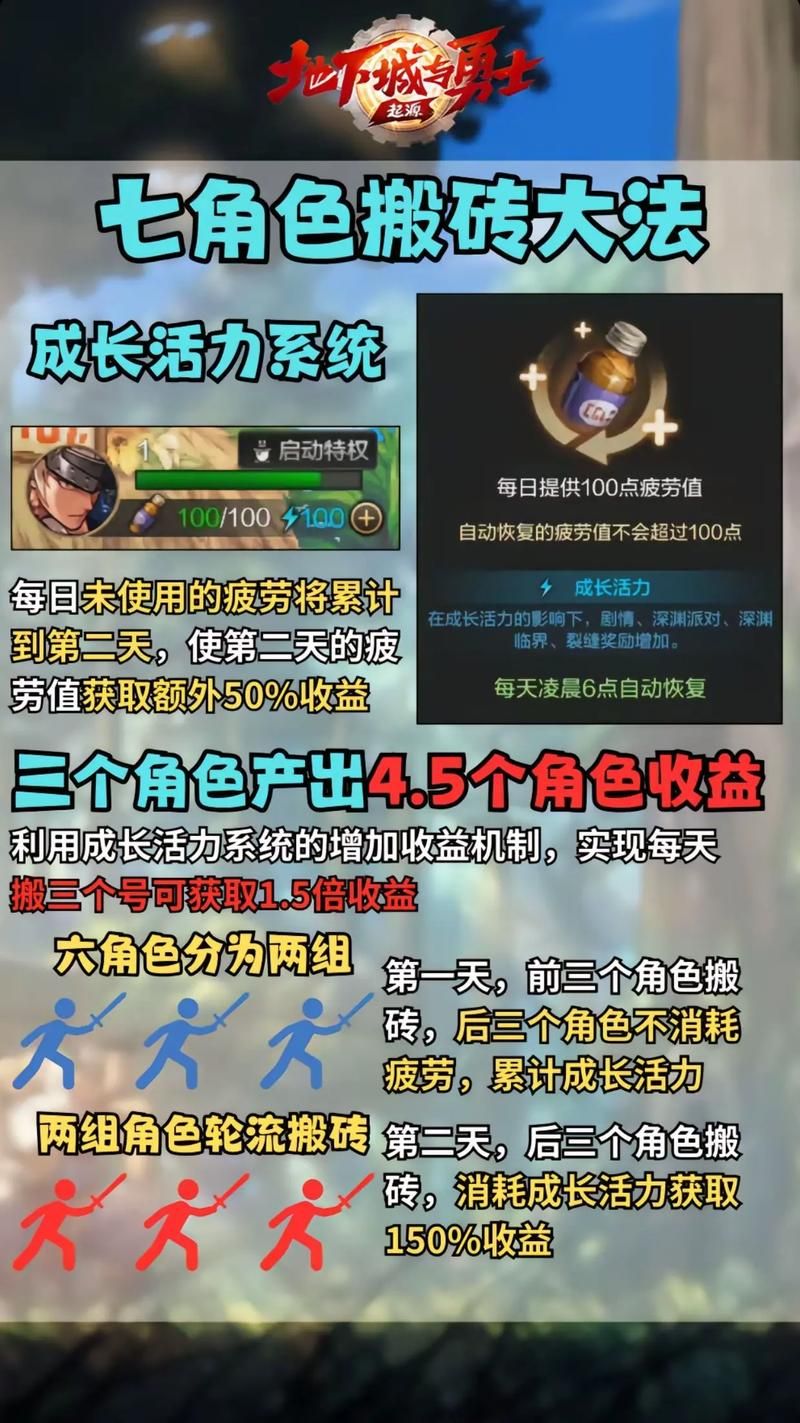 dnf黑龙江一区最新搬砖攻略 新手必看赚钱技巧