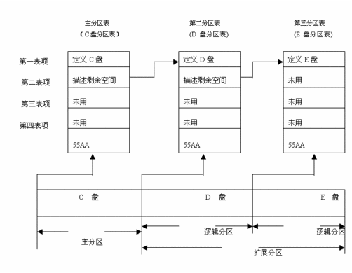 dos下访问ntfs分区 实用工具推荐与教程