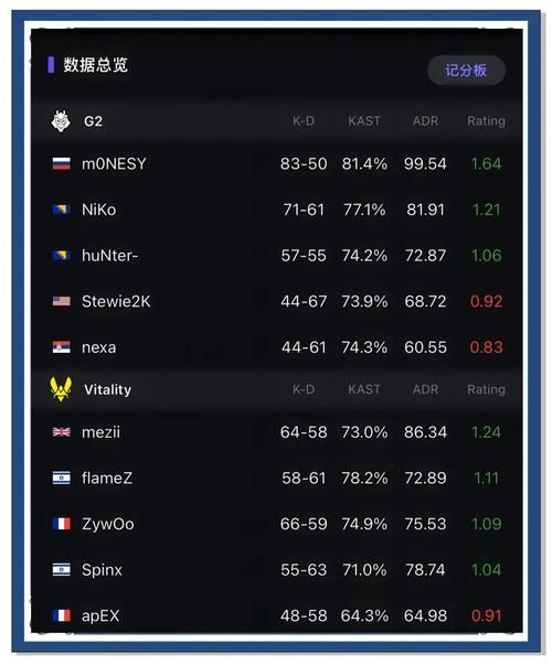 dota g联赛历届冠军盘点 最强战队是谁