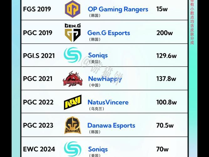 dota g联赛历届冠军盘点 最强战队是谁