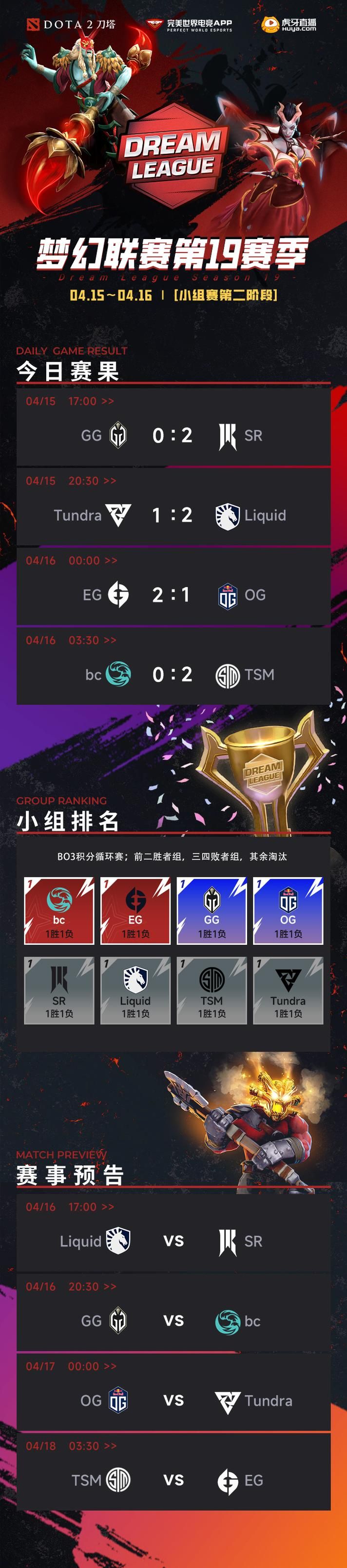 dota2g联赛奖金池有多少 参赛战队能分多少钱