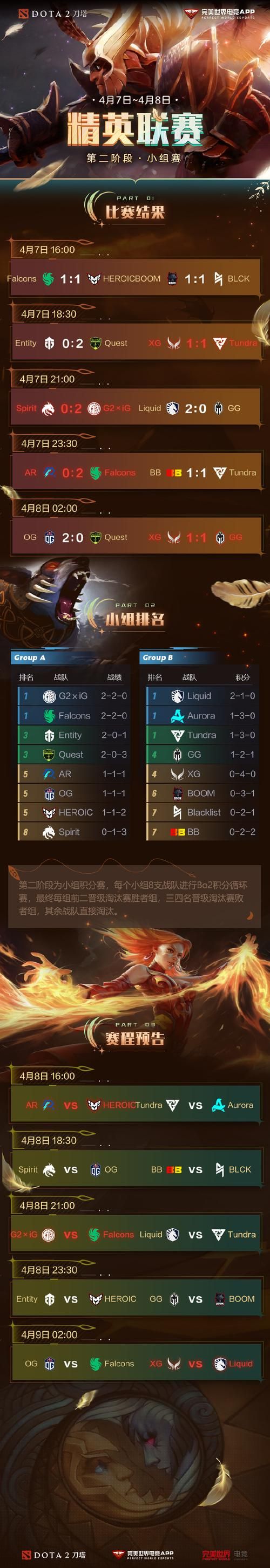 dota2g联赛奖金池有多少 参赛战队能分多少钱