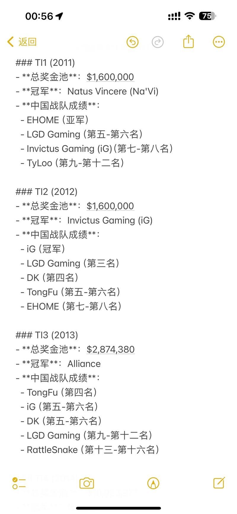 dota2g联赛奖金池有多少 参赛战队能分多少钱