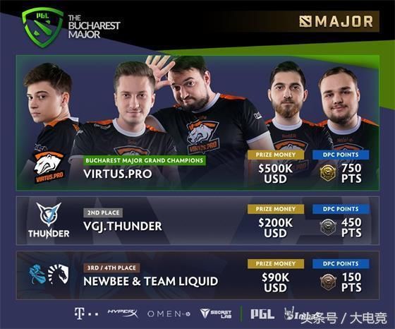 dota2三v五阵容搭配 少打多最适合的英雄组合