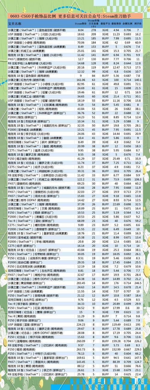 dota2交易吧热门饰品价格走势分析