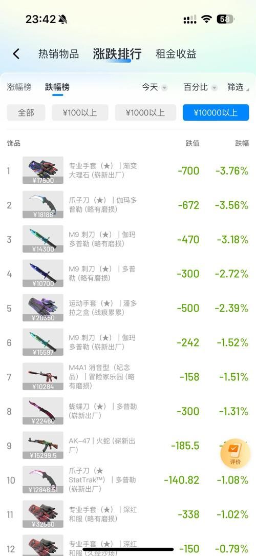 dota2交易吧热门饰品价格走势分析
