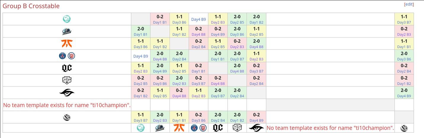 dota2假赛危害有多大 玩家该如何辨别比赛真假
