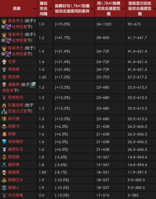 dota2分辨率修改指南 适配各种显示器尺寸
