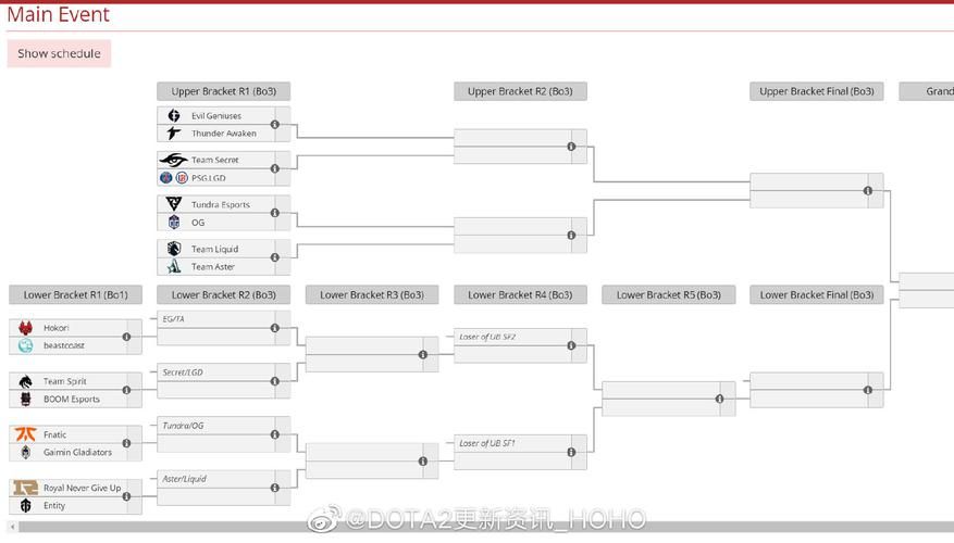 dota2分辨率修改指南 适配各种显示器尺寸