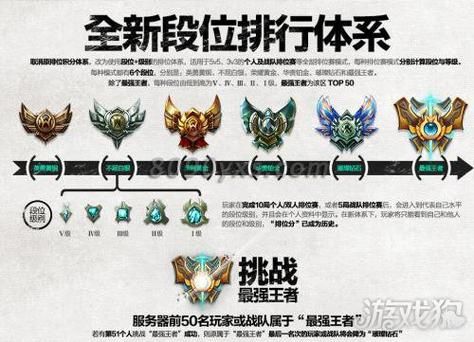 dota2分辨率修改指南 适配各种显示器尺寸