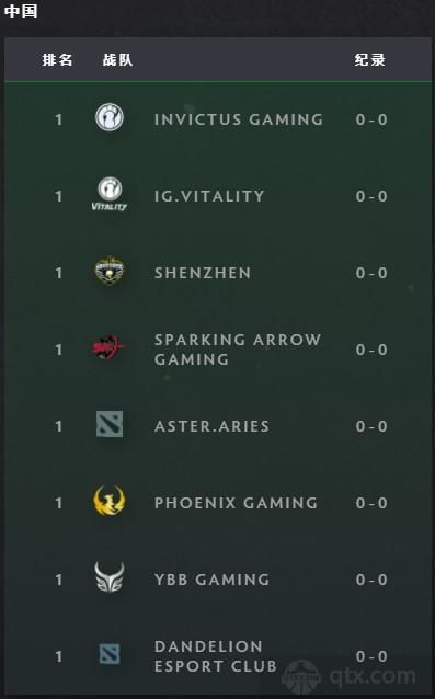 dota2分辨率修改指南 适配各种显示器尺寸