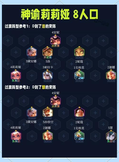 dota2神谕者怎么玩 神谕者出装加点全解析