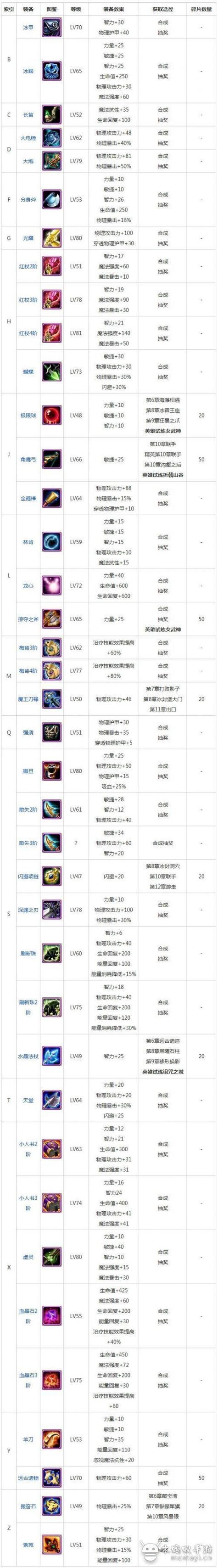 dota6.62新物品解析 这些装备值得入手