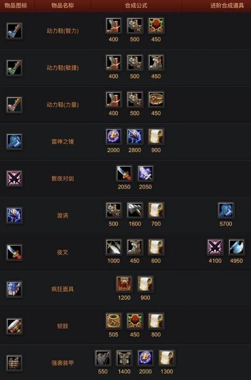dota6.70新装备解析 这些道具值得优先出