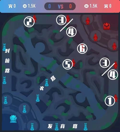 dota中路出兵数量有多少 老玩家才知道的细节