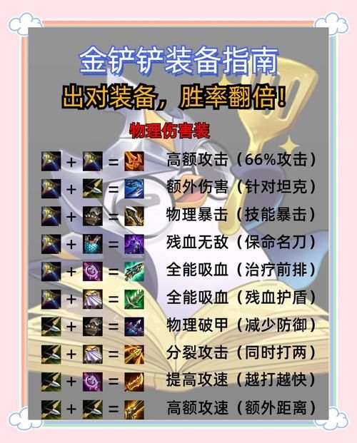 dota先知出装顺序详解 这样出装胜率翻倍