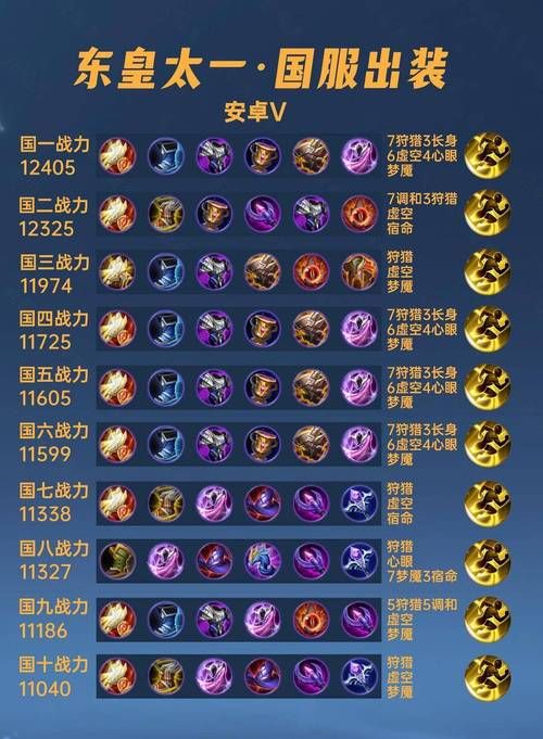 dota先知出装顺序详解 这样出装胜率翻倍