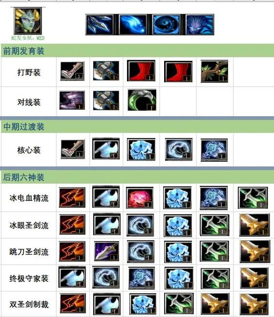 dota先知出装顺序详解 这样出装胜率翻倍