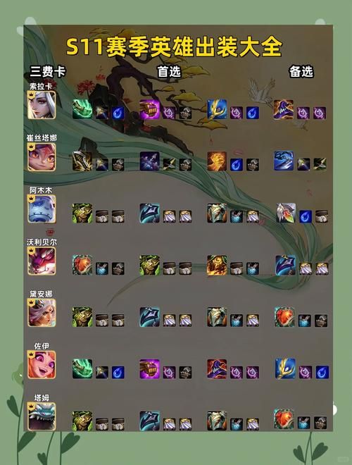 dota先知出装顺序详解 这样出装胜率翻倍