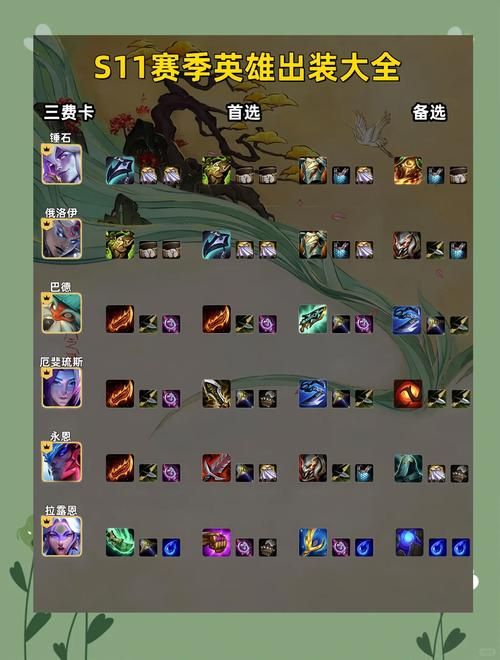 dota先知出装顺序详解 这样出装胜率翻倍