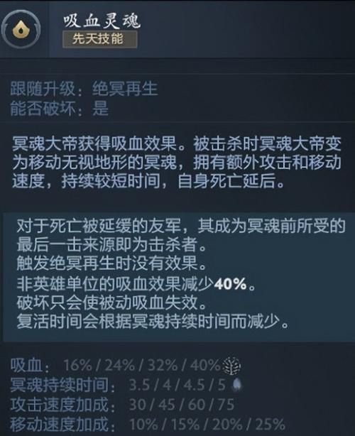 dota先知出装顺序详解 这样出装胜率翻倍