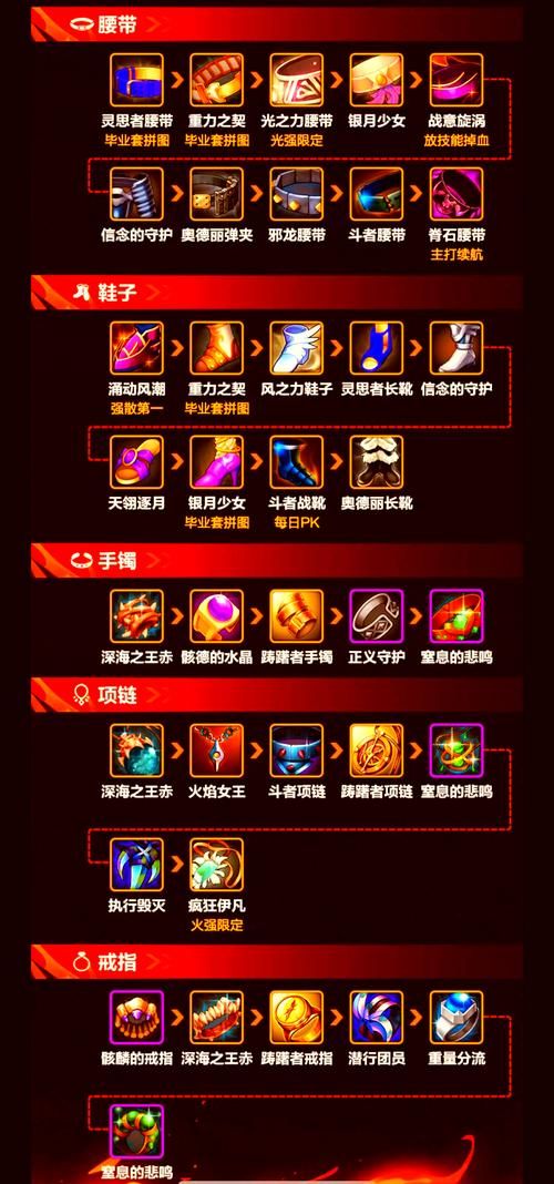 dota剑圣攻略解析 装备选择与技能加点详解