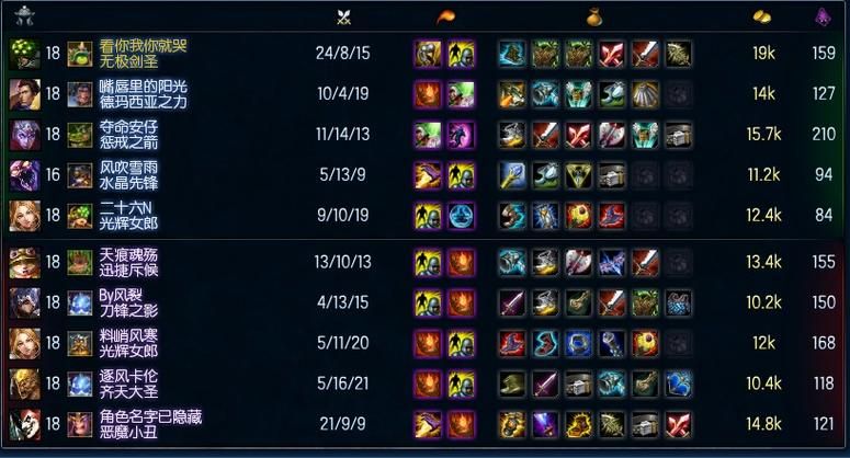 dota剑圣攻略解析 装备选择与技能加点详解