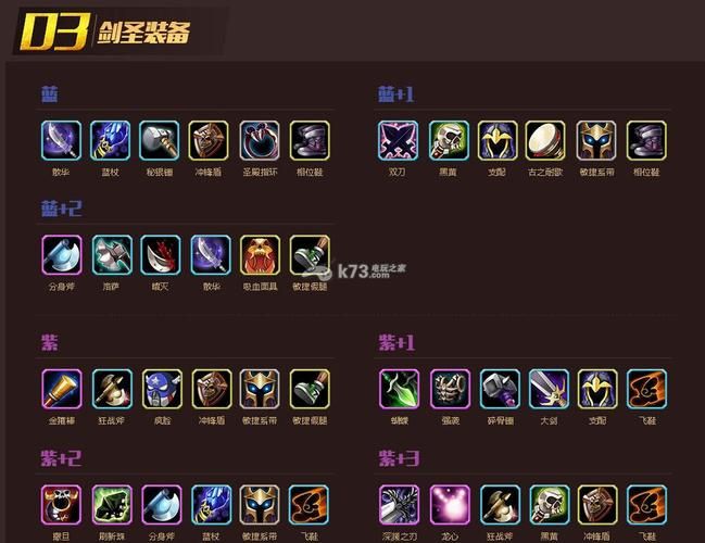 dota剑圣攻略解析 装备选择与技能加点详解