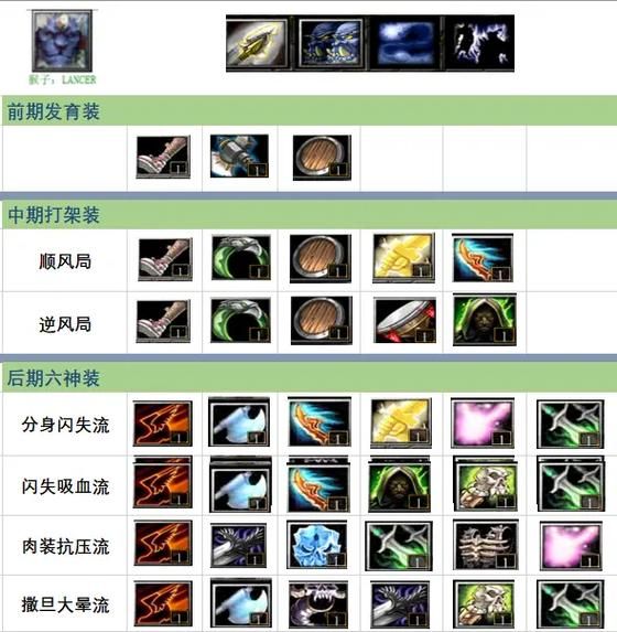 dota后期英雄选择指南 新手必看后期英雄解析