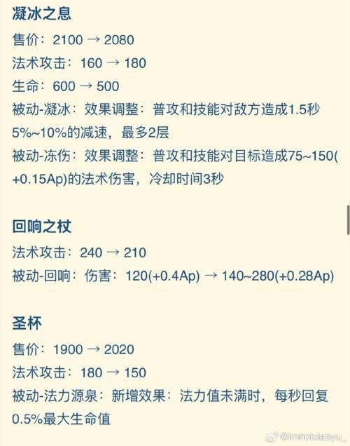 dota大魔导师出装攻略 新手必看装备选择指南