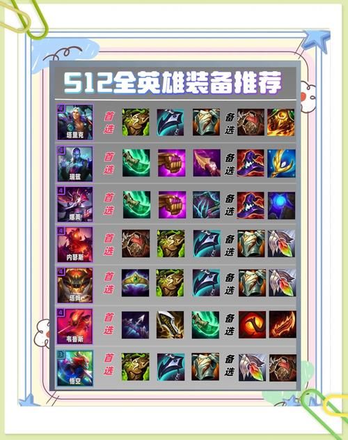 dota大魔导师出装攻略 新手必看装备选择指南