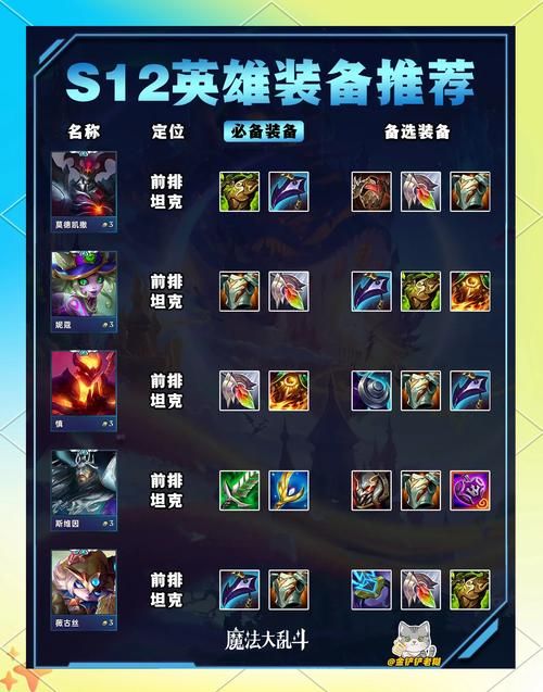 dota大魔导师出装攻略 新手必看装备选择指南