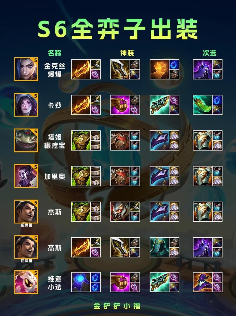 dota小狗出装推荐 高胜率装备搭配方案