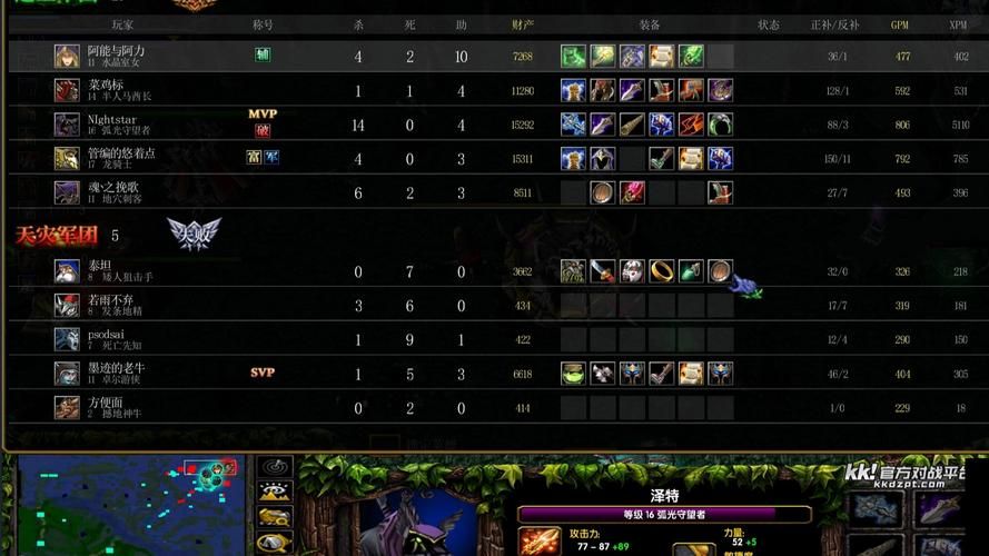 dota小狗出装推荐 高胜率装备搭配方案